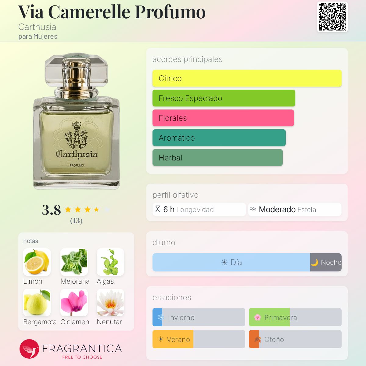 Via Camerelle Profumo Carthusia fragancia - una fragancia para Mujeres