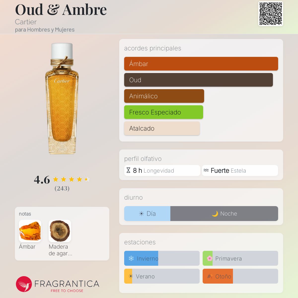 Oud & Ambre Cartier fragancia - una fragancia para Hombres y