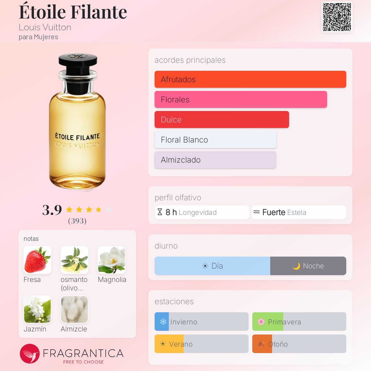 Étoile Filante Louis Vuitton fragancia - una fragancia para
