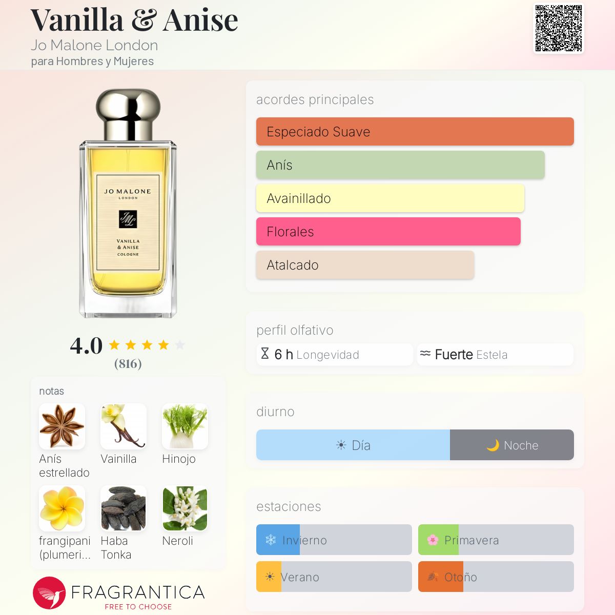 Vanilla & Anise Jo Malone London fragancia - una fragancia para