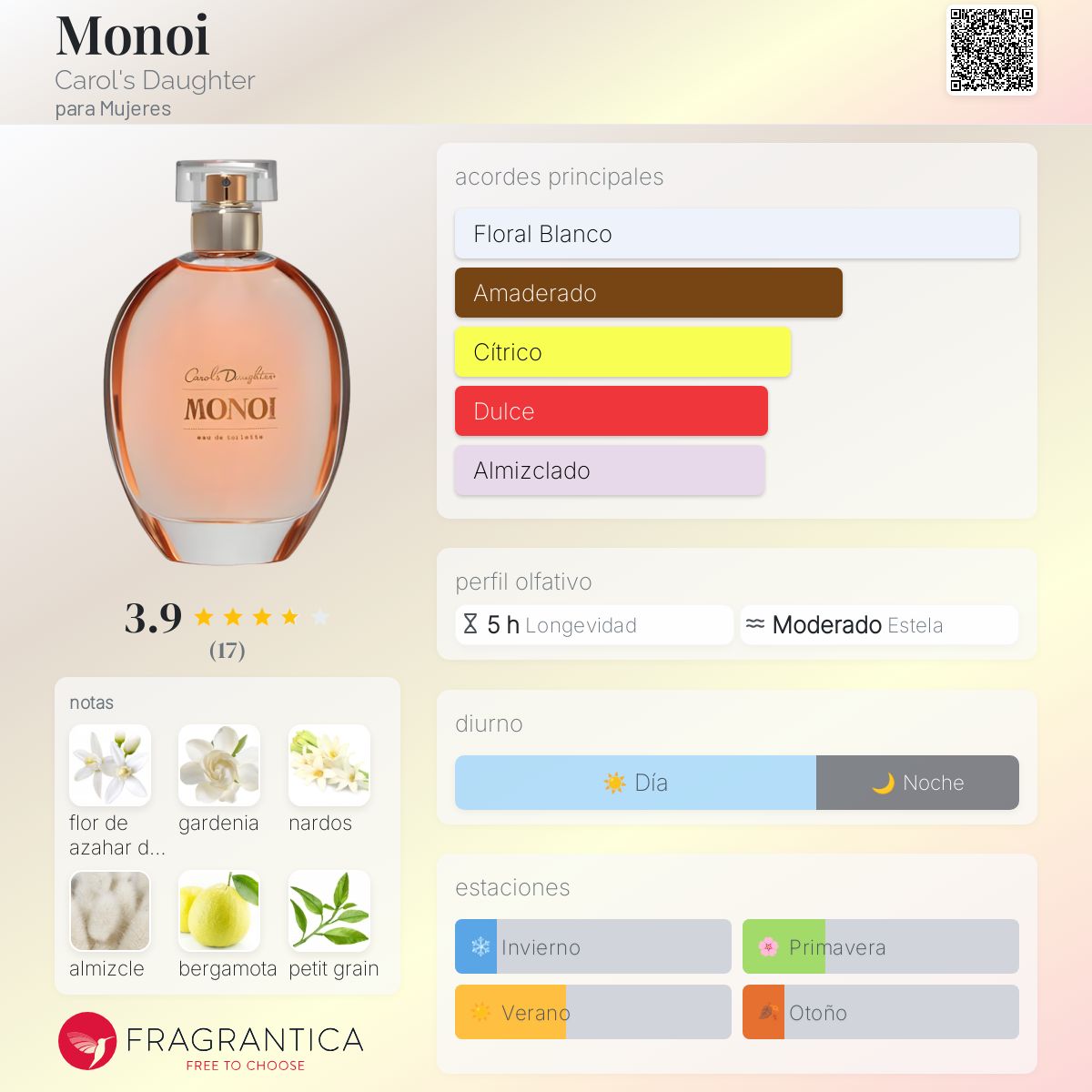 Monoi Carol's Daughter fragancia una fragancia para