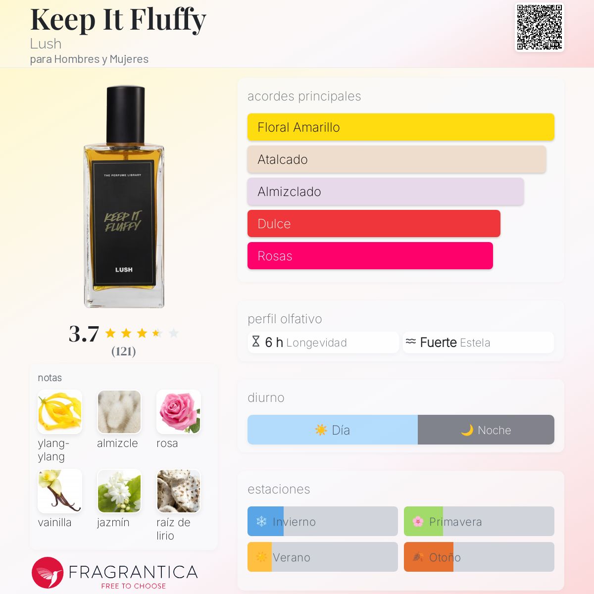 Keep It Fluffy Lush fragancia - una fragancia para Hombres y
