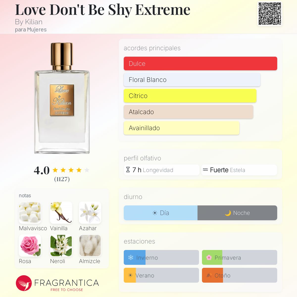 Love Don't Be Shy Extreme By Kilian fragancia - una fragancia para
