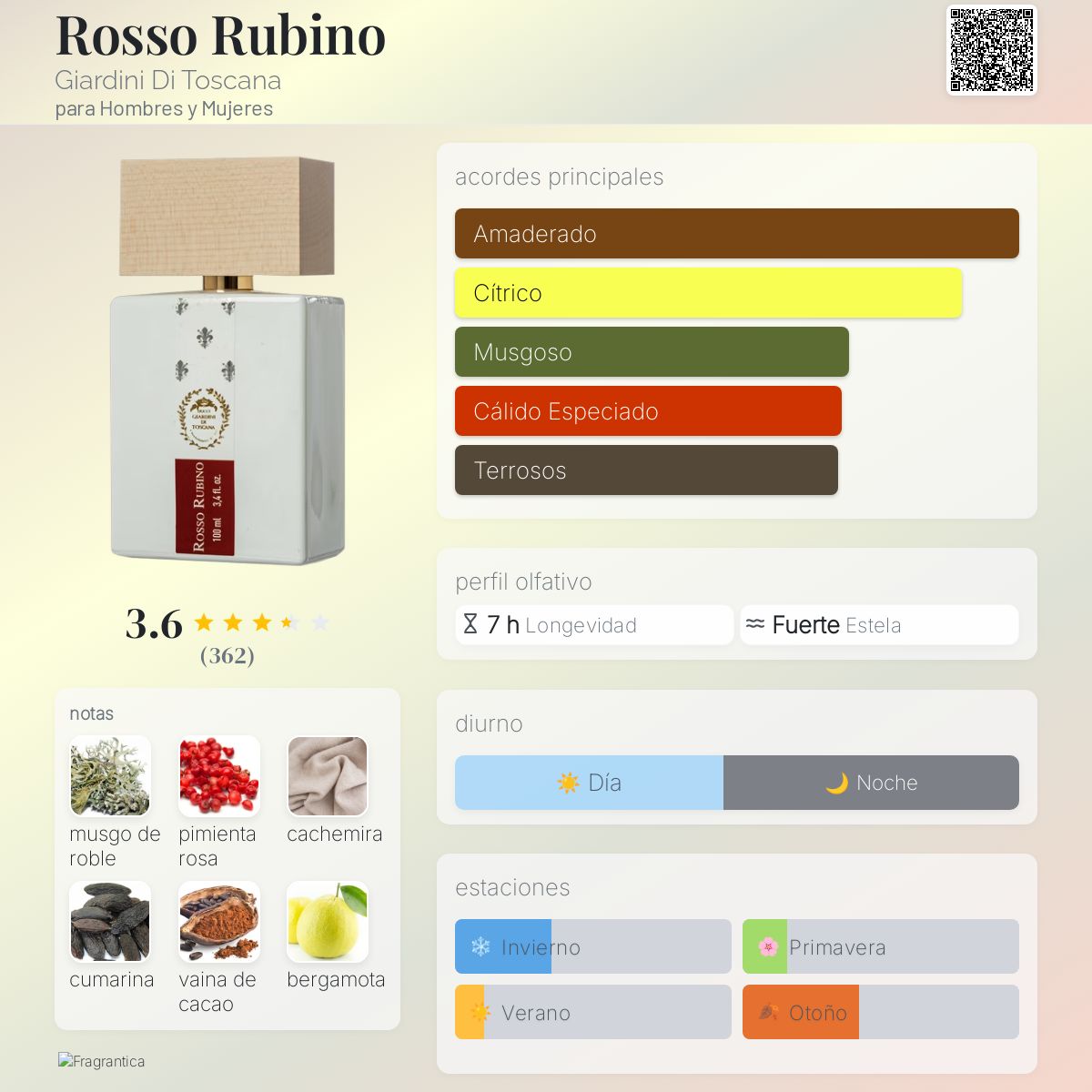 Rosso Rubino Giardini Di Toscana fragancia - una fragancia para