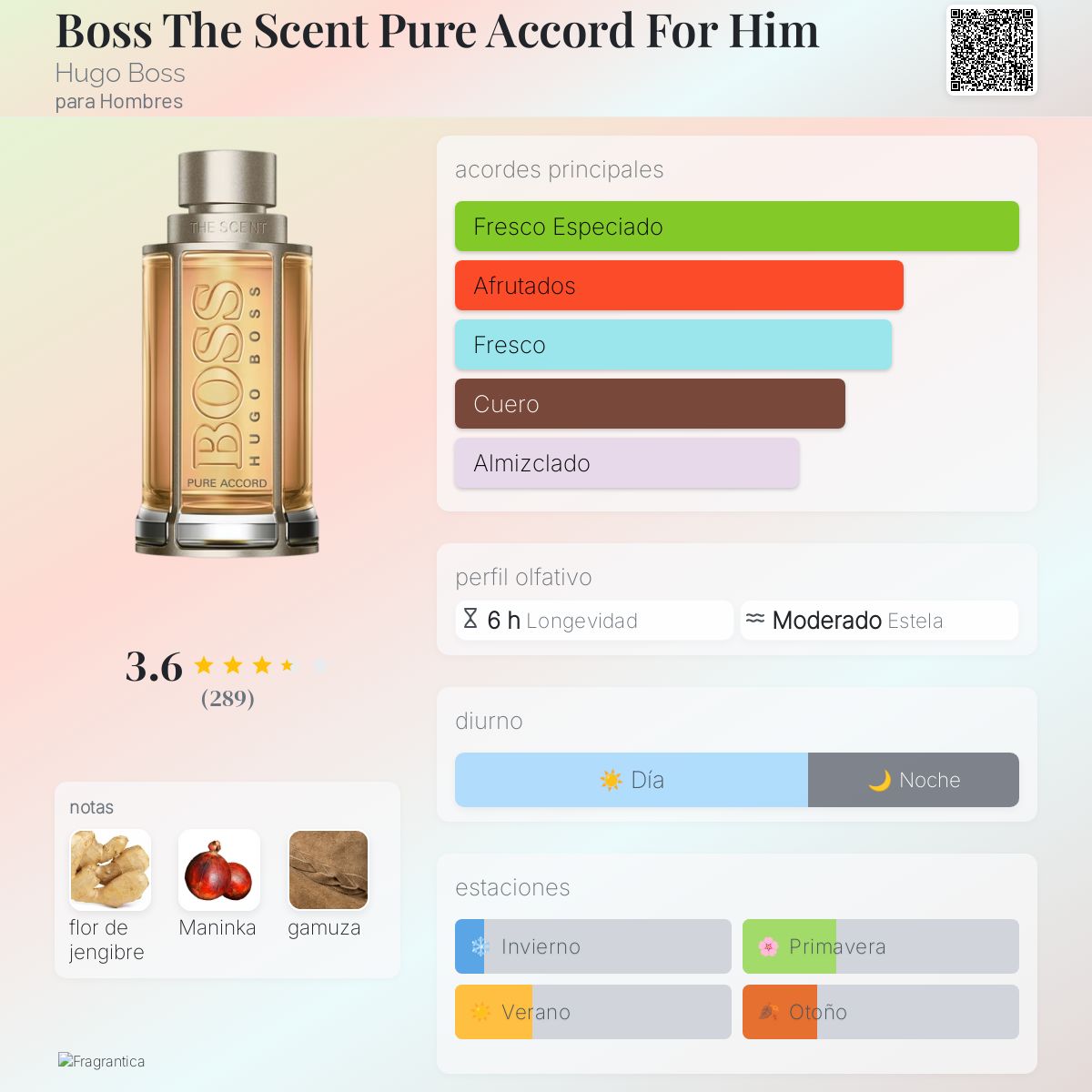 Boss The Scent Pure Accord For Him Hugo Boss Colonia una