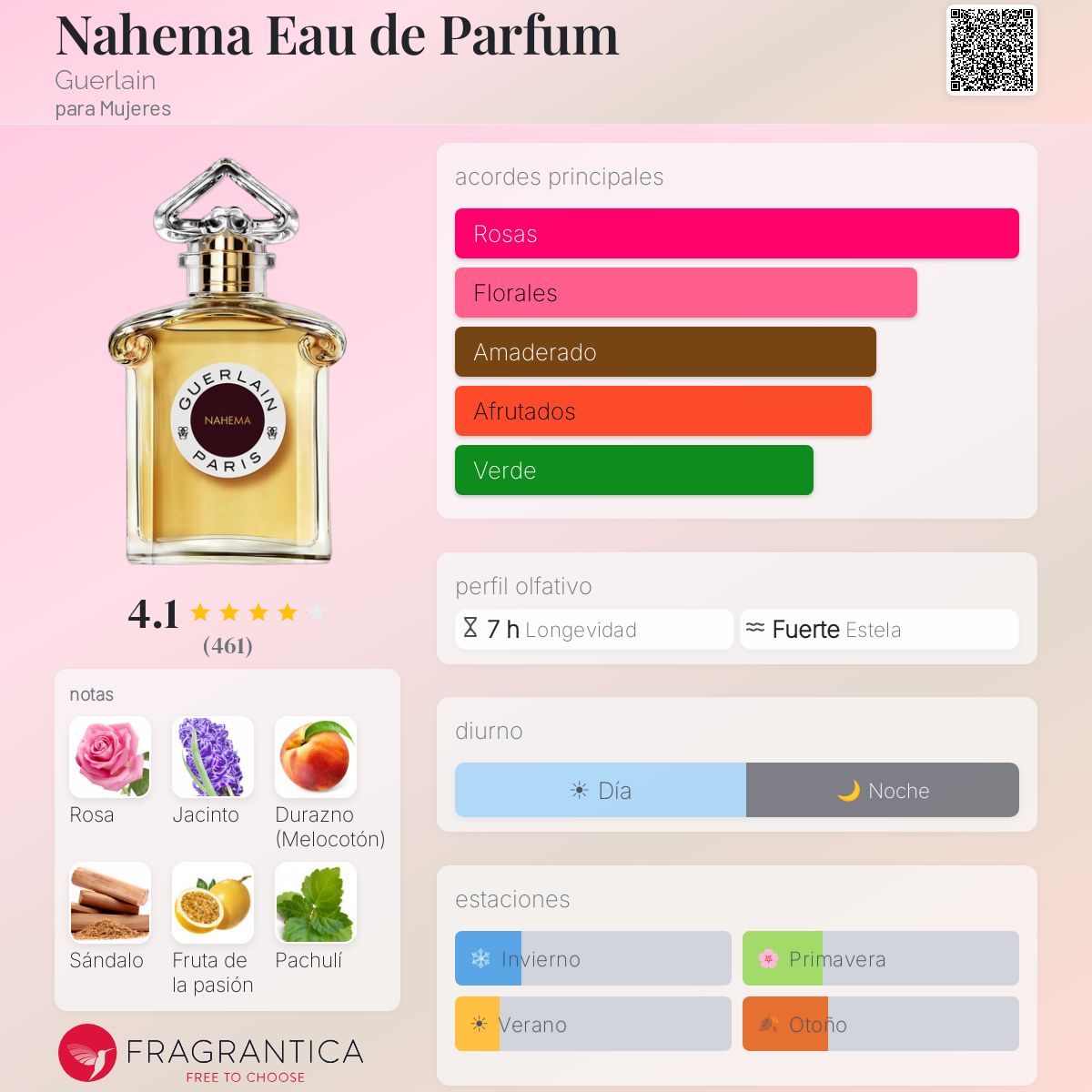 Nahema Eau de Parfum Guerlain fragancia - una fragancia para