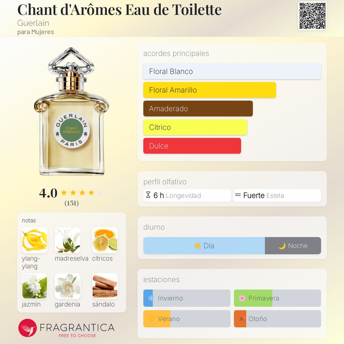 ゲラン シャンダローム 香水 パルファム 7ml CHANT D'AROMES Chant D'Aromes シャンダローム 1962年 - パルファン サトリの
