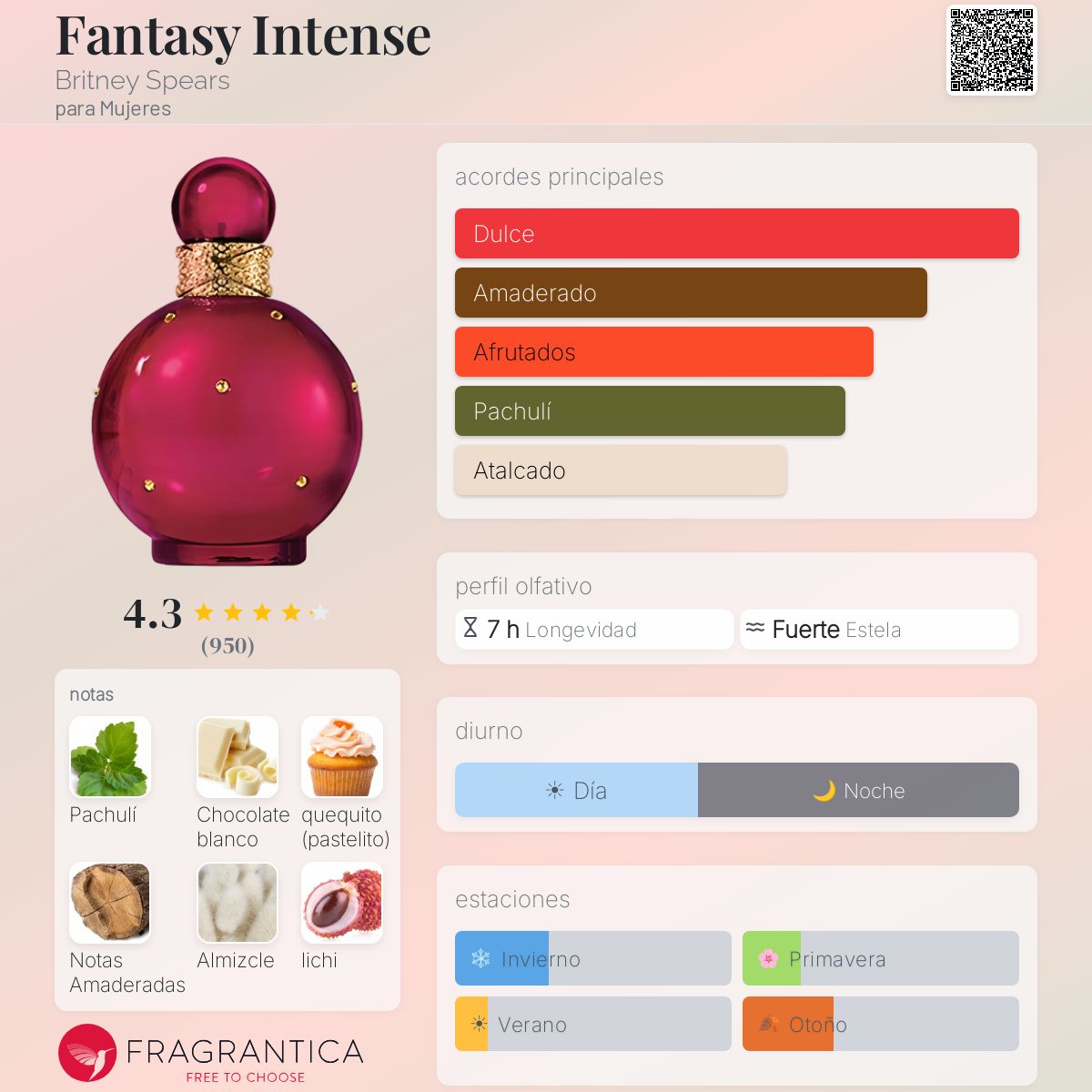 Fantasy Intense Britney Spears fragancia - una fragancia para