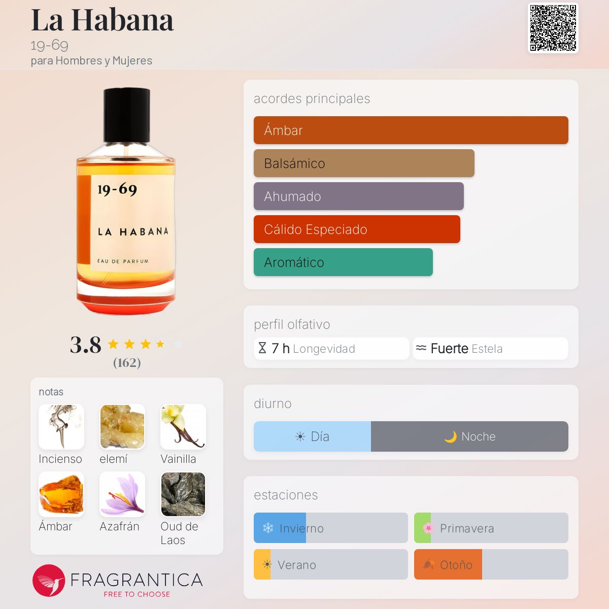 19-69 LA HABANA Eau de Parfum【30ml・箱付】 LA HABANA – Nineteen Sixtynine