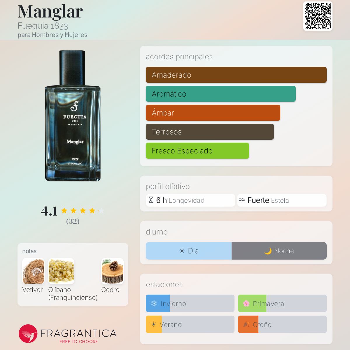 Manglar Fueguia 1833 fragancia - una fragancia para Hombres y
