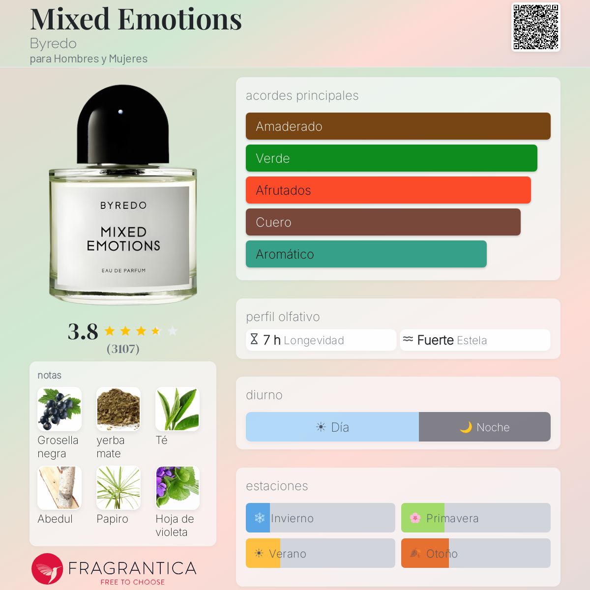 Mixed Emotions Byredo fragancia - una fragancia para Hombres y