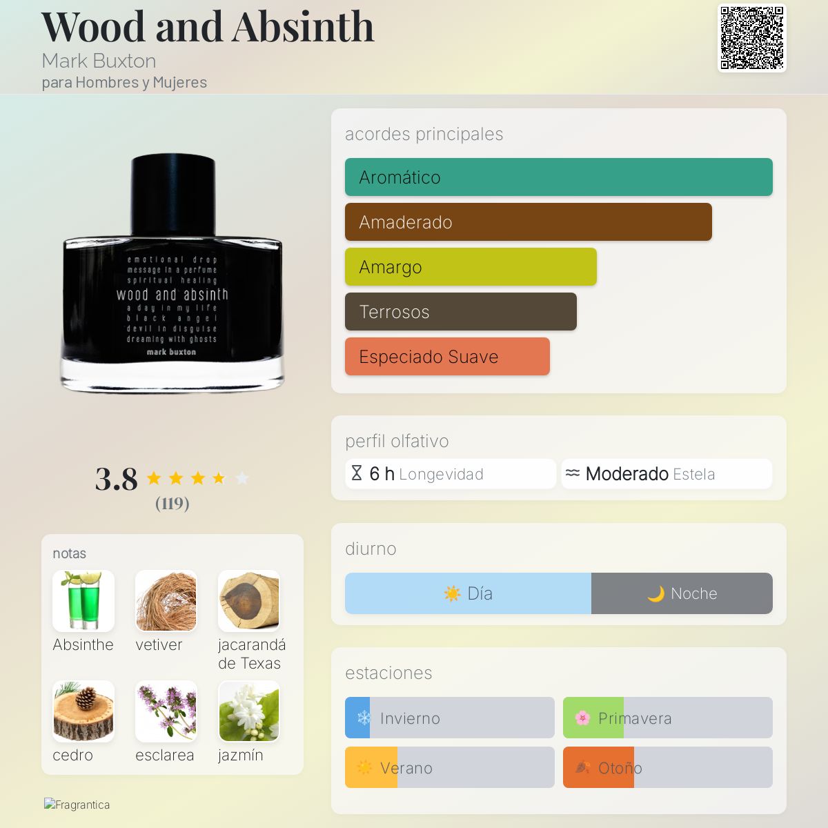 Wood and Absinth Mark Buxton fragancia - una fragancia para