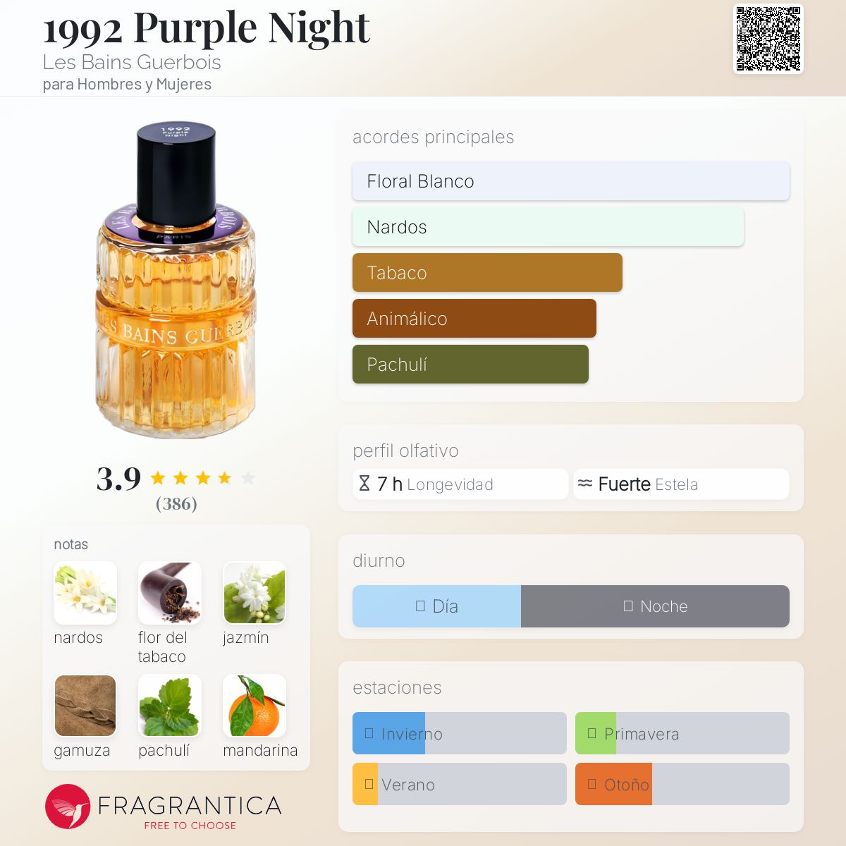 1992 Purple Night Les Bains Guerbois fragancia - una fragancia