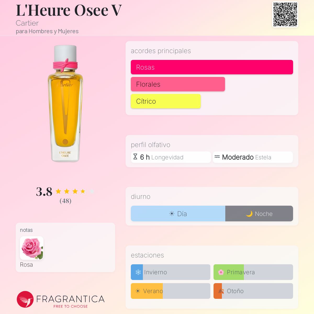 L'Heure Osee V Cartier fragancia - una fragancia para Hombres y