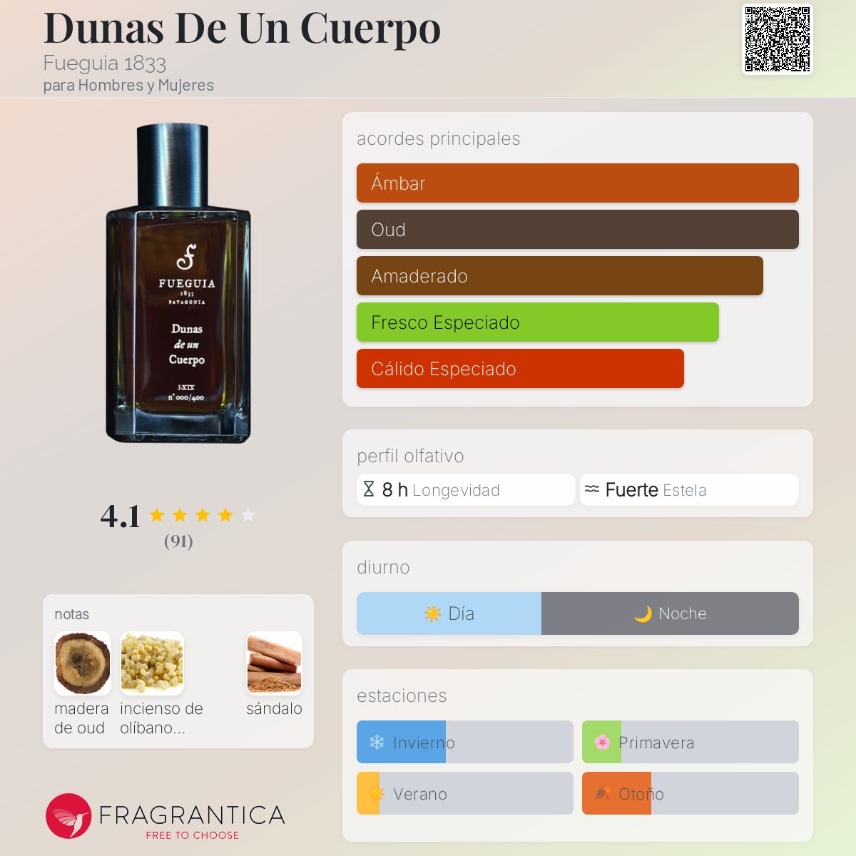 Dunas De Un Cuerpo Fueguia 1833 fragancia - una fragancia para