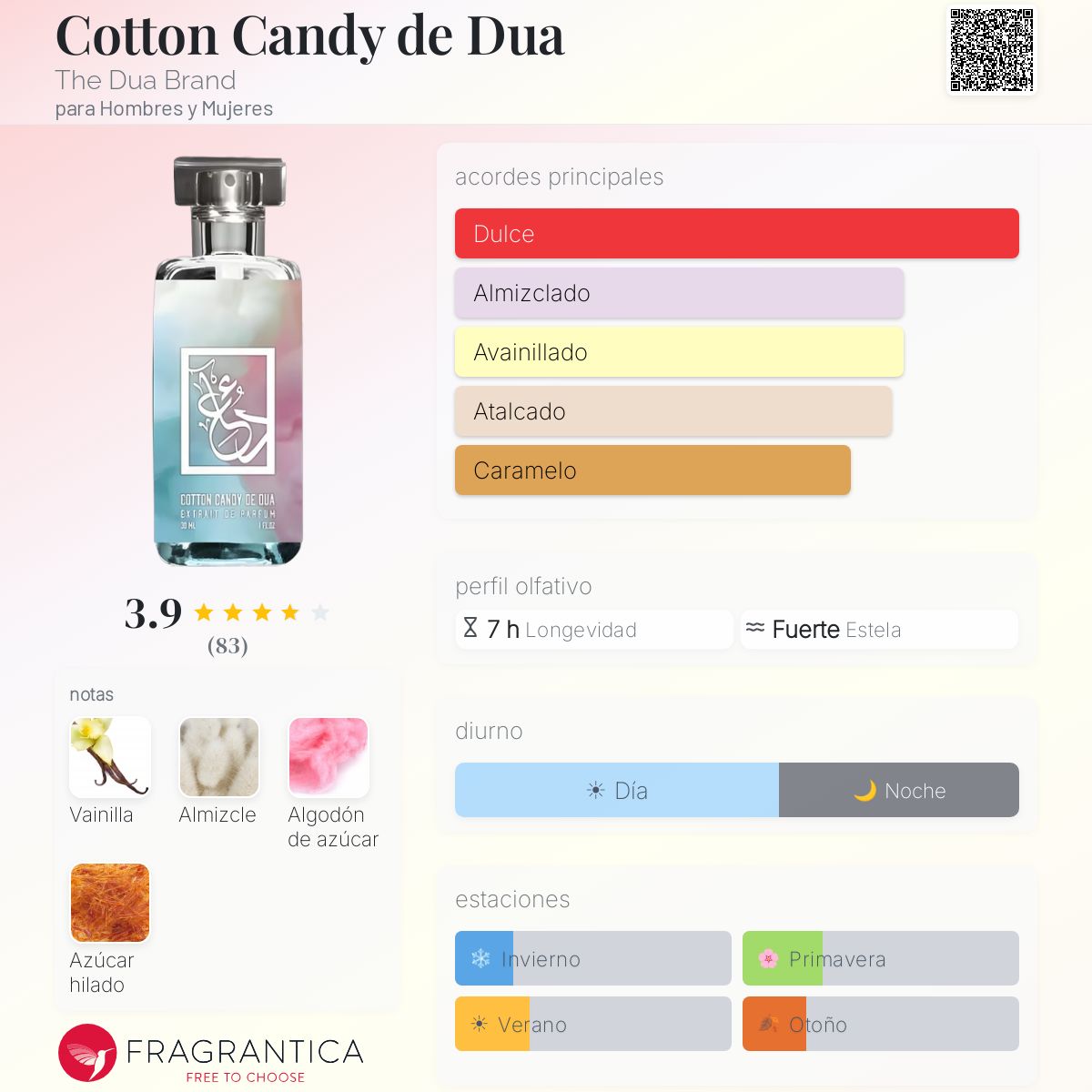 Cotton Candy de Dua The Dua Brand fragancia - una fragancia para