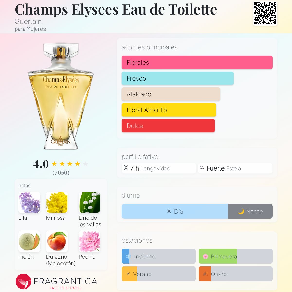 Champs Elysees Eau de Toilette Guerlain fragancia - una fragancia