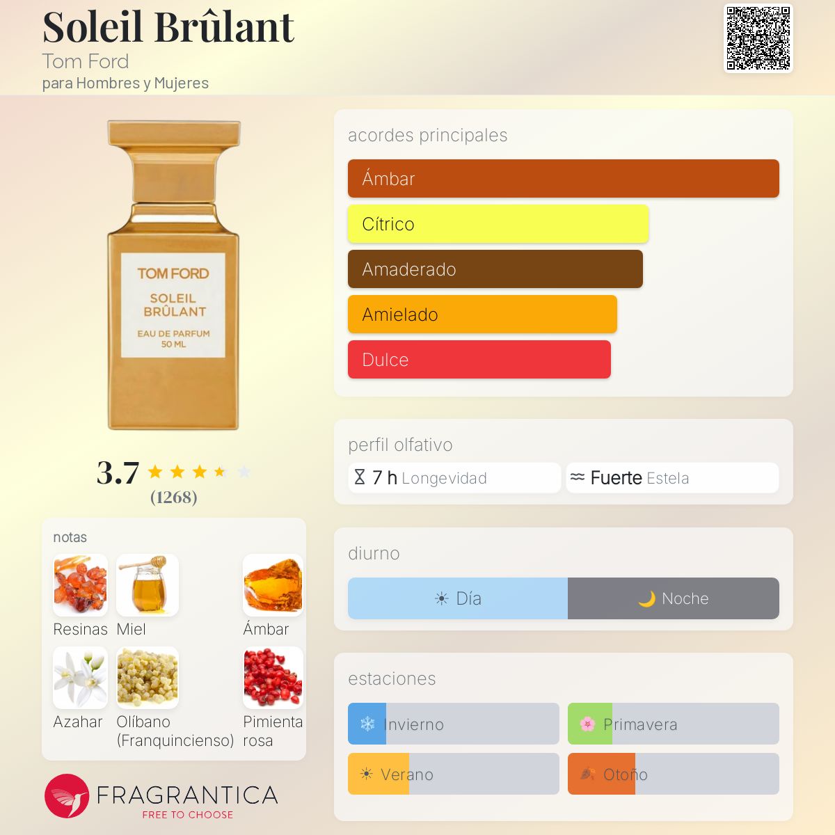 Soleil Brûlant Tom Ford fragancia - una fragancia para Hombres y