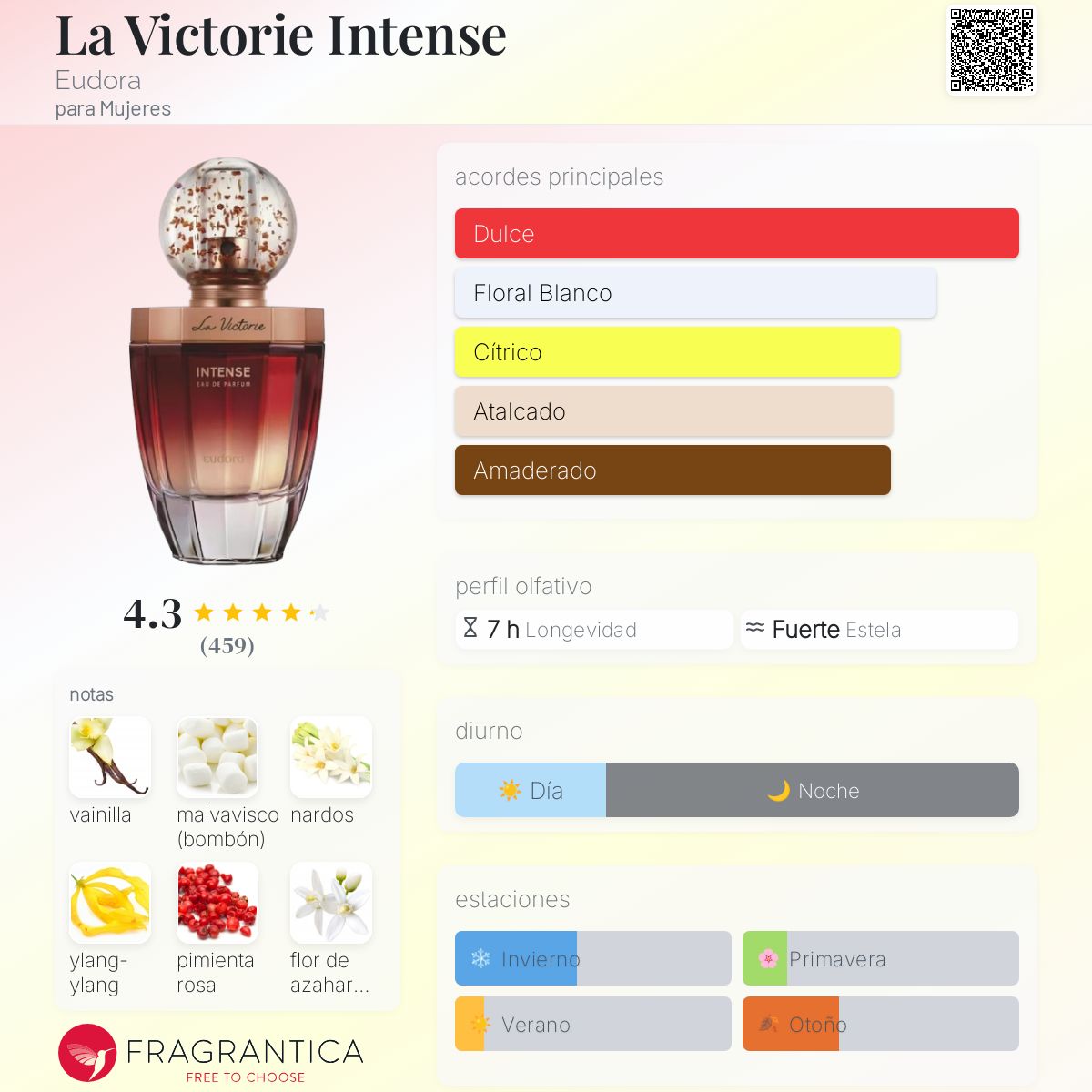 La Victorie Intense Eudora fragancia una fragancia para Mujeres 2021