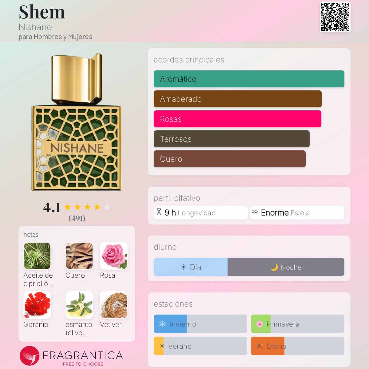 Shem Nishane fragancia - una fragancia para Hombres y Mujeres 2021