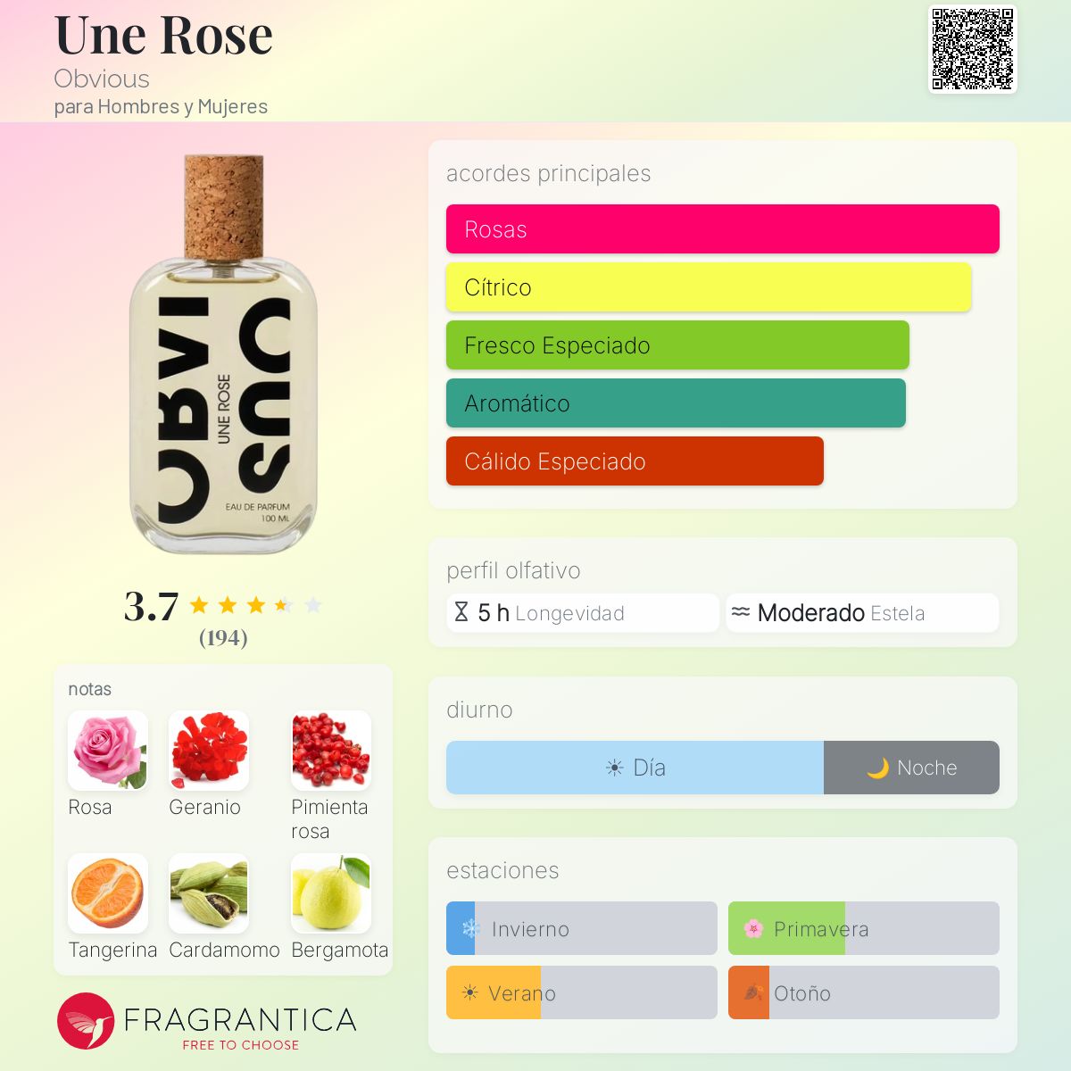 Une Rose Obvious fragancia - una fragancia para Hombres y Mujeres 2020