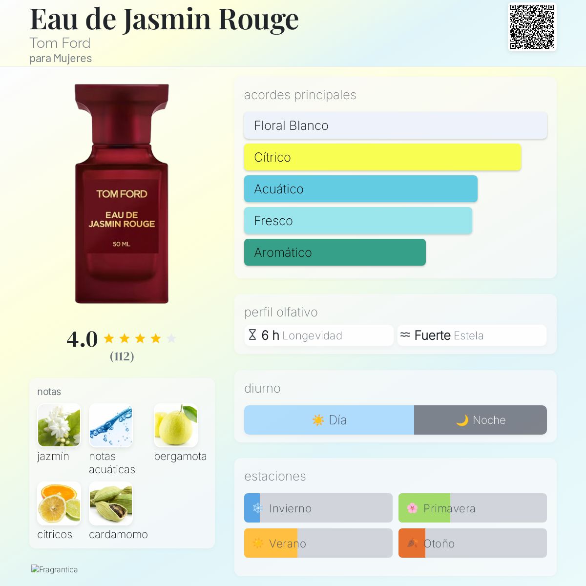 Eau de Jasmin Rouge Tom Ford fragancia una fragancia para