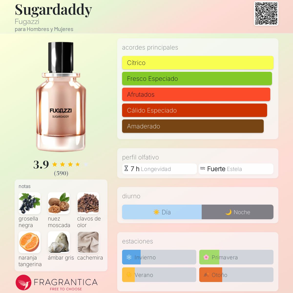 Sugardaddy Fugazzi fragancia - una fragancia para Hombres y