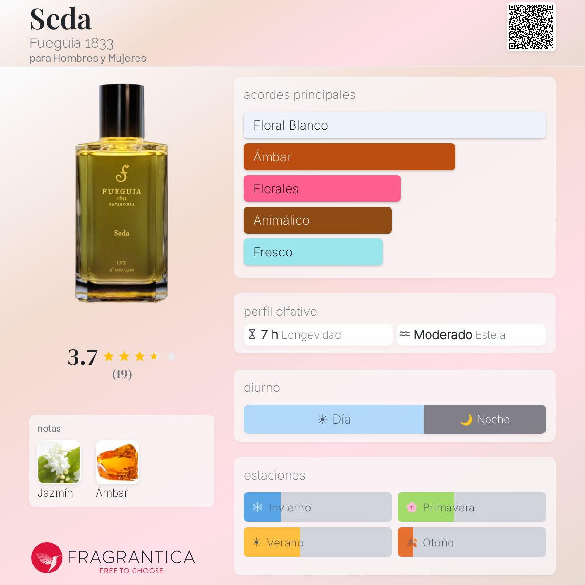 Seda Fueguia 1833 fragancia - una fragancia para Hombres y Mujeres