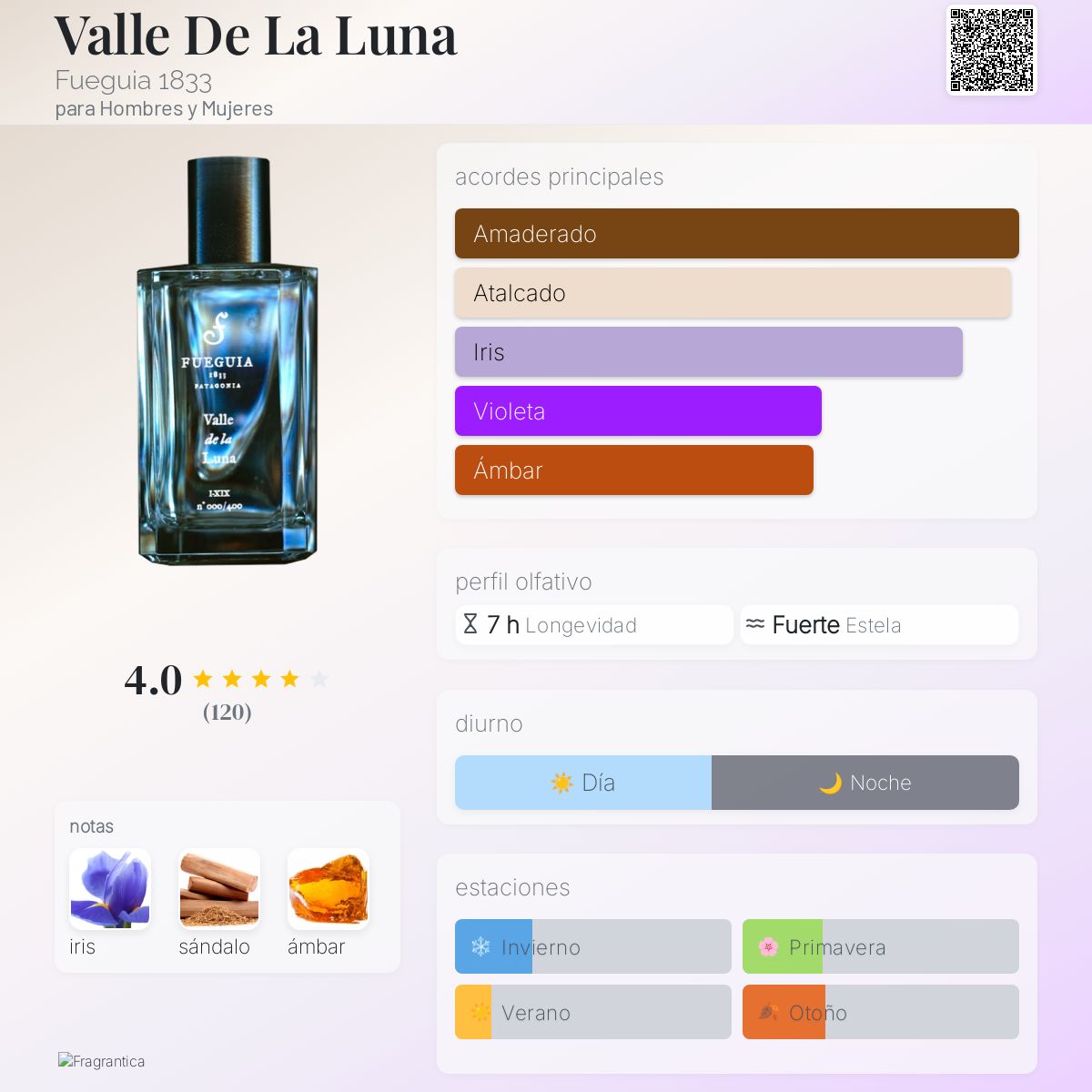 Valle De La Luna Fueguia 1833 fragancia - una fragancia para