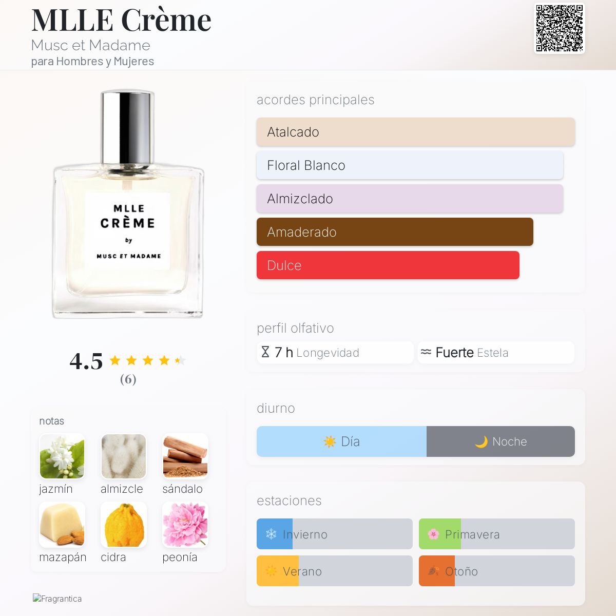 MLLE Crème Musc et Madame fragancia - una fragancia para Hombres y