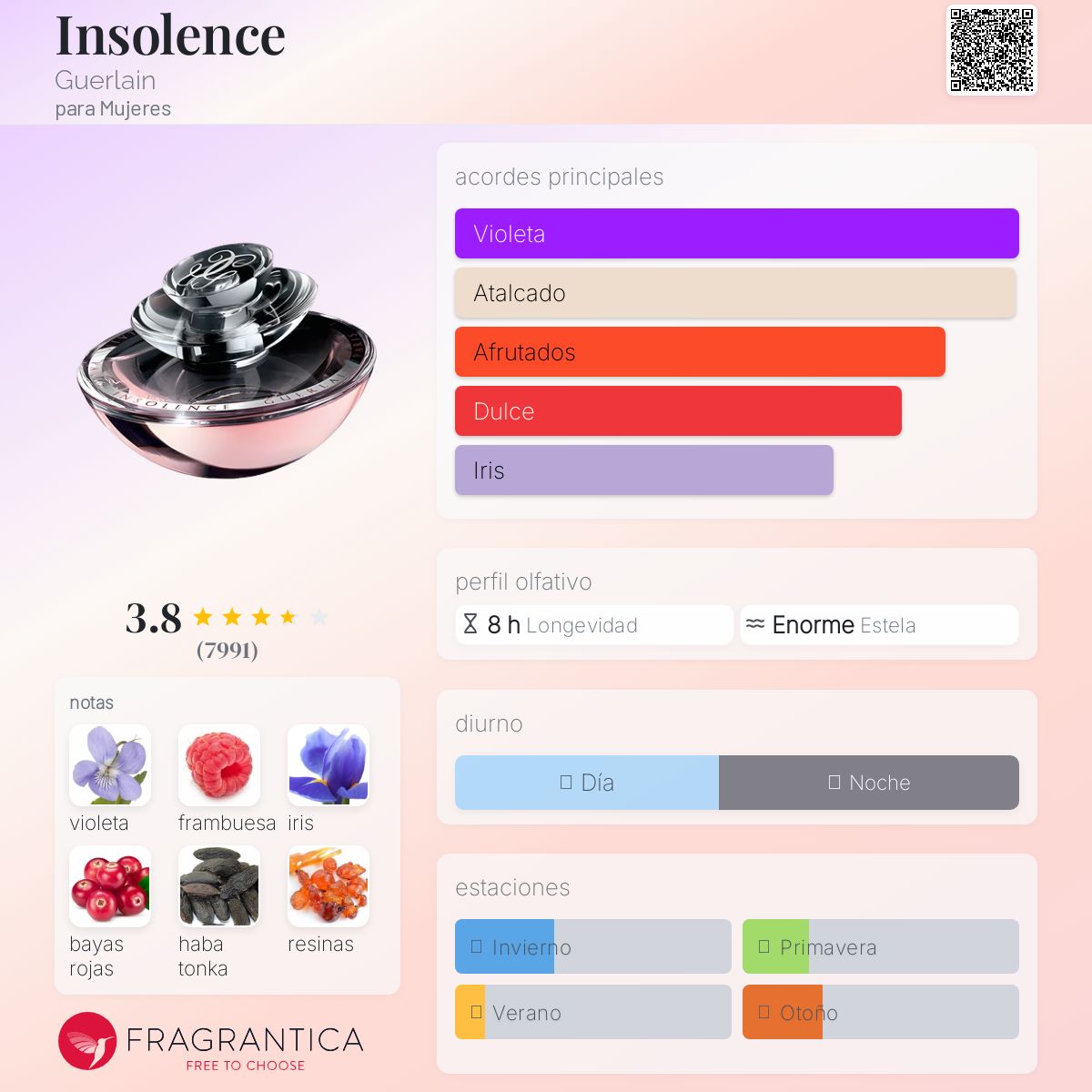 レア Guerlain My Insolence オードトワレ 30ml GUERLAIN ゲラン