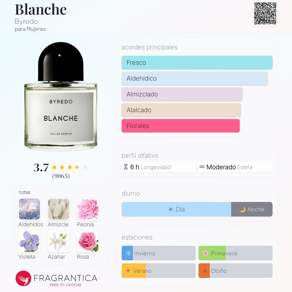 Blanche Byredo fragancia - una fragancia para Mujeres 2009