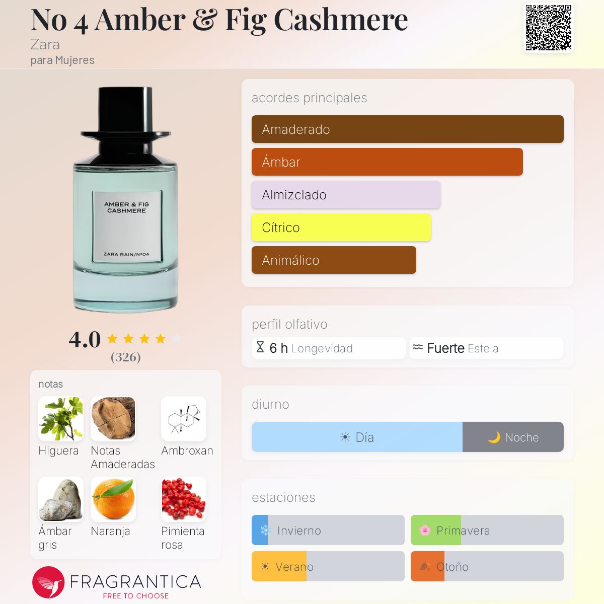 No 4 Amber & Fig Cashmere Zara fragancia - una fragancia para