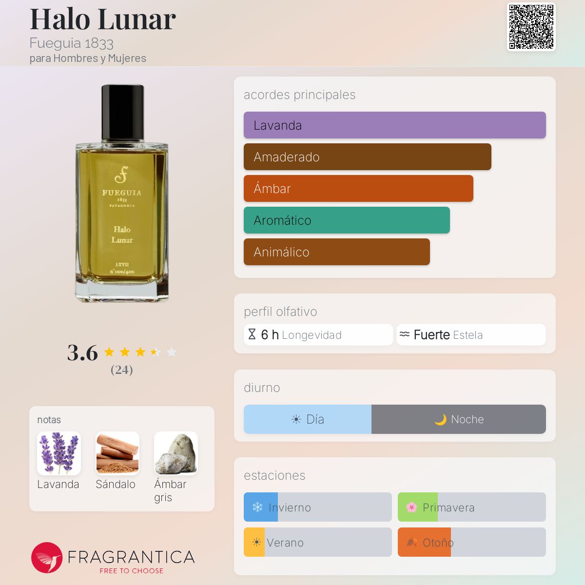 Halo Lunar Fueguia 1833 fragancia - una fragancia para Hombres y 