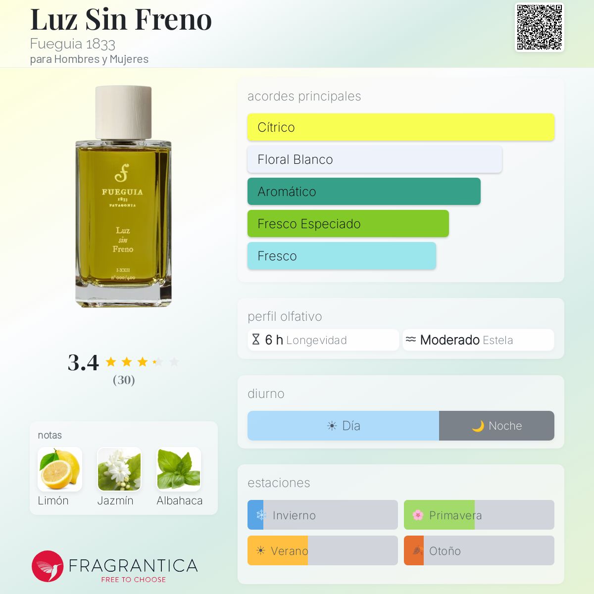 Luz Sin Freno Fueguia 1833 fragancia - una fragancia para Hombres