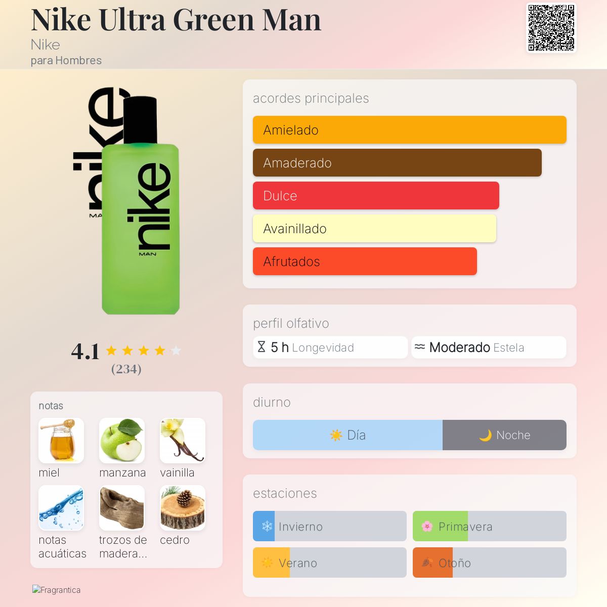 Nike Ultra Green Man Nike Colonia una fragancia para Hombres 2020