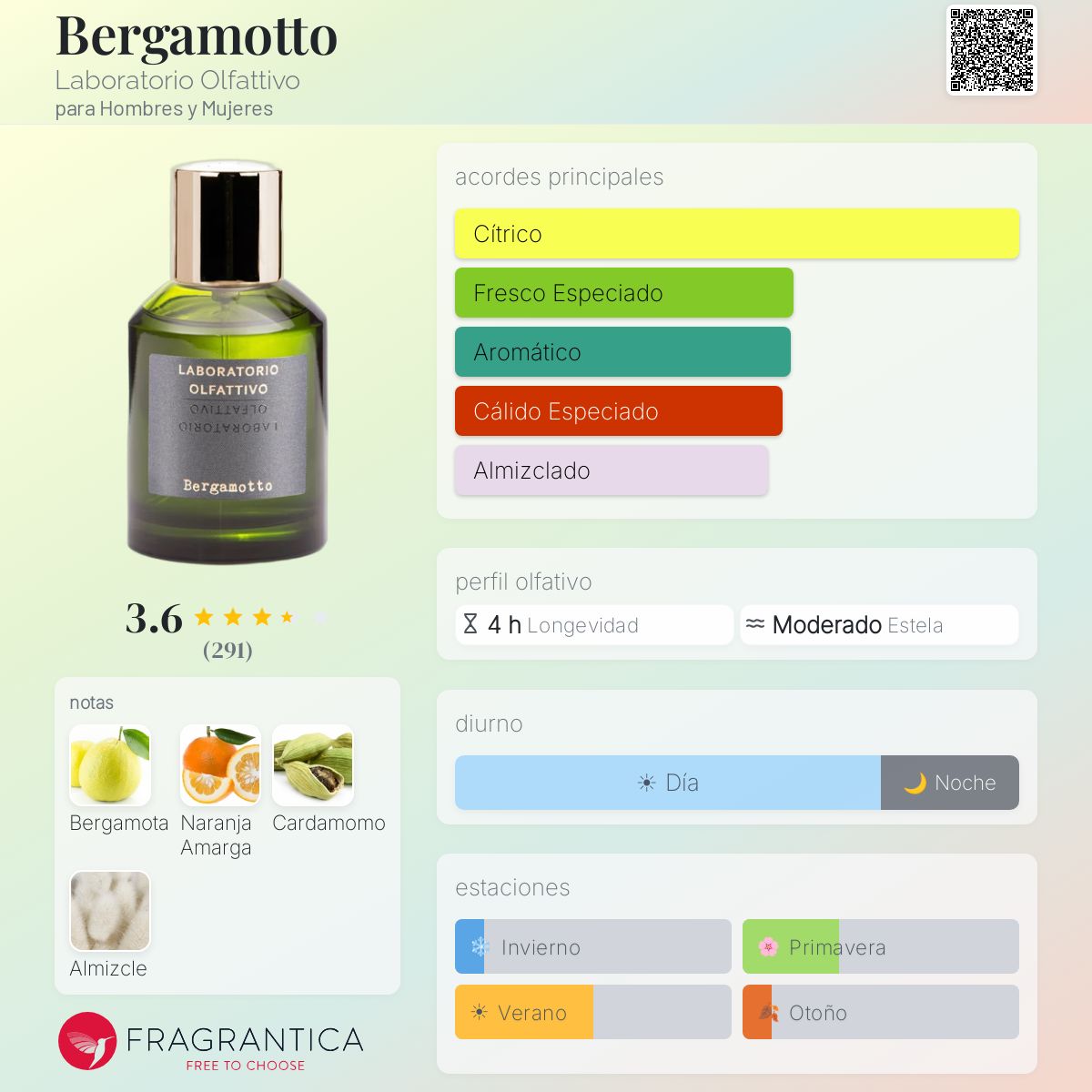 Bergamotto Laboratorio Olfattivo fragancia - una fragancia para