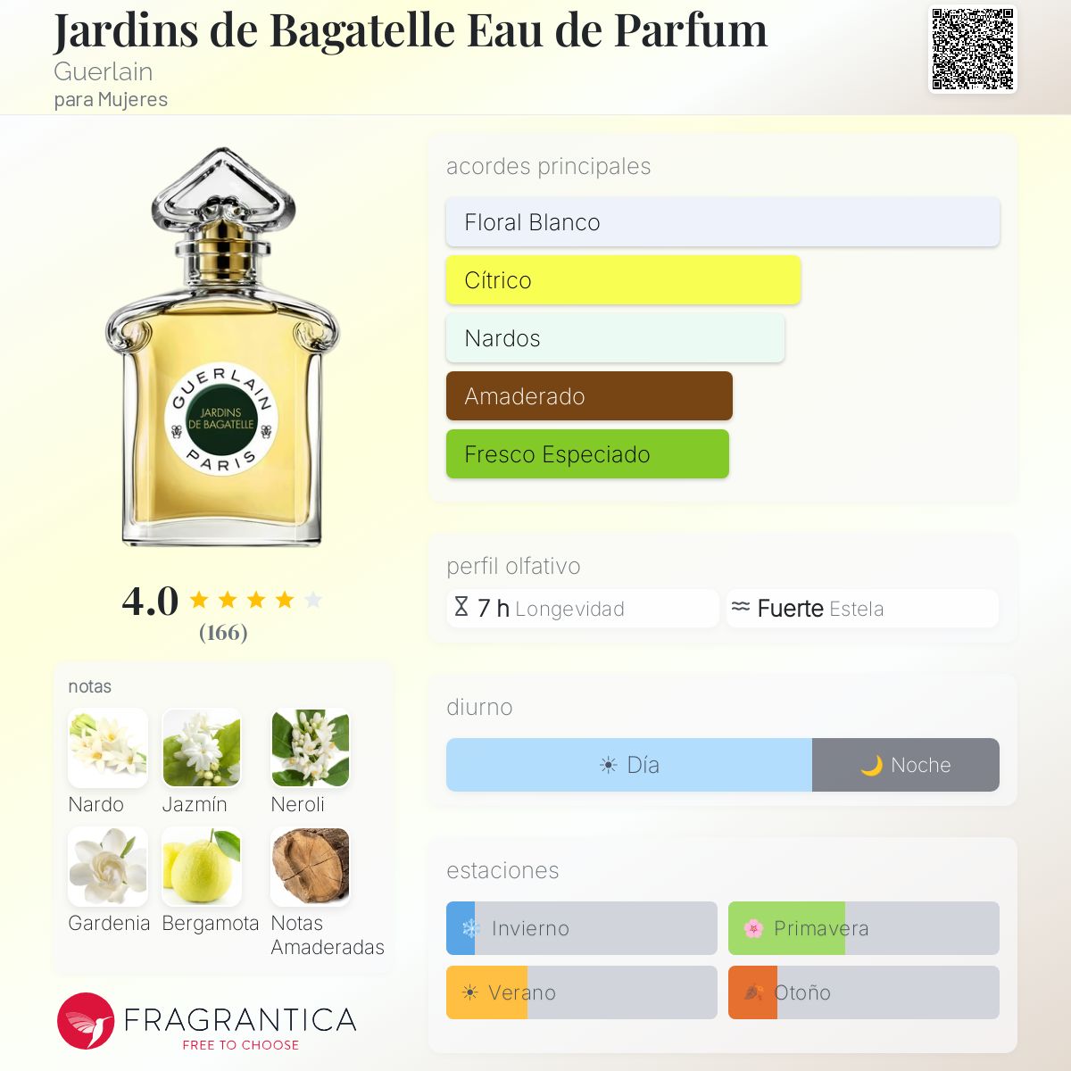 Jardins de Bagatelle Eau de Parfum Guerlain fragancia - una