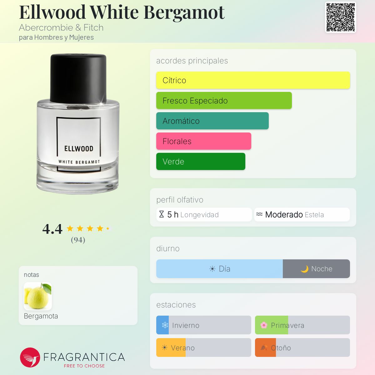 Ellwood White Bergamot Abercrombie & Fitch fragancia - una