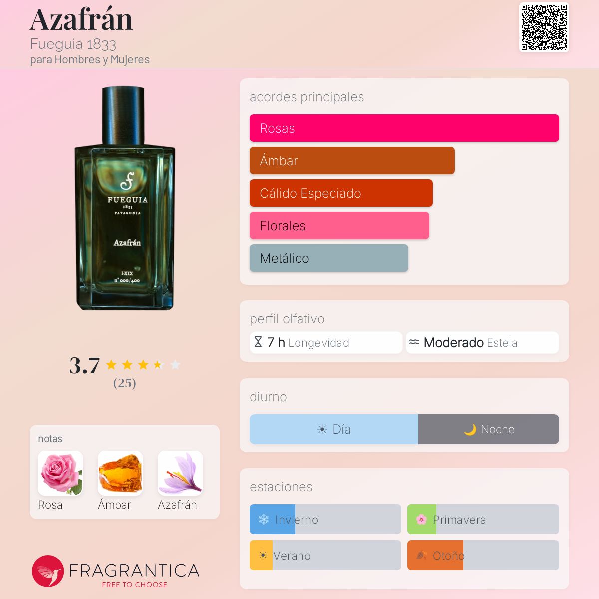 Azafrán Fueguia 1833 fragancia - una fragancia para Hombres y
