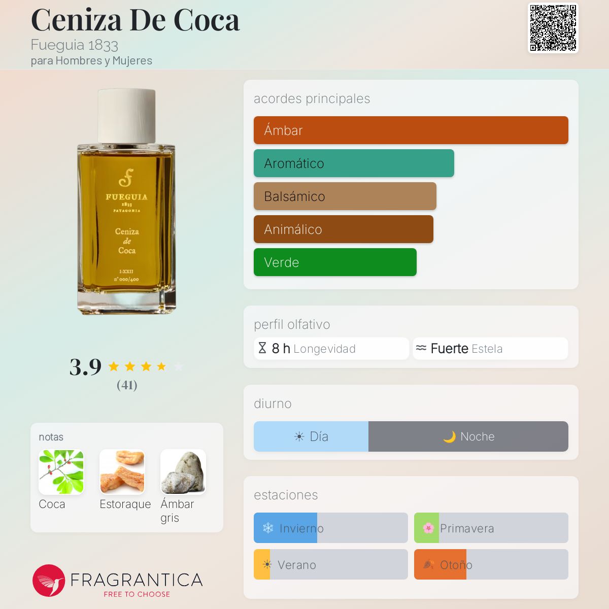 Ceniza De Coca Fueguia 1833 fragancia - una fragancia para Hombres
