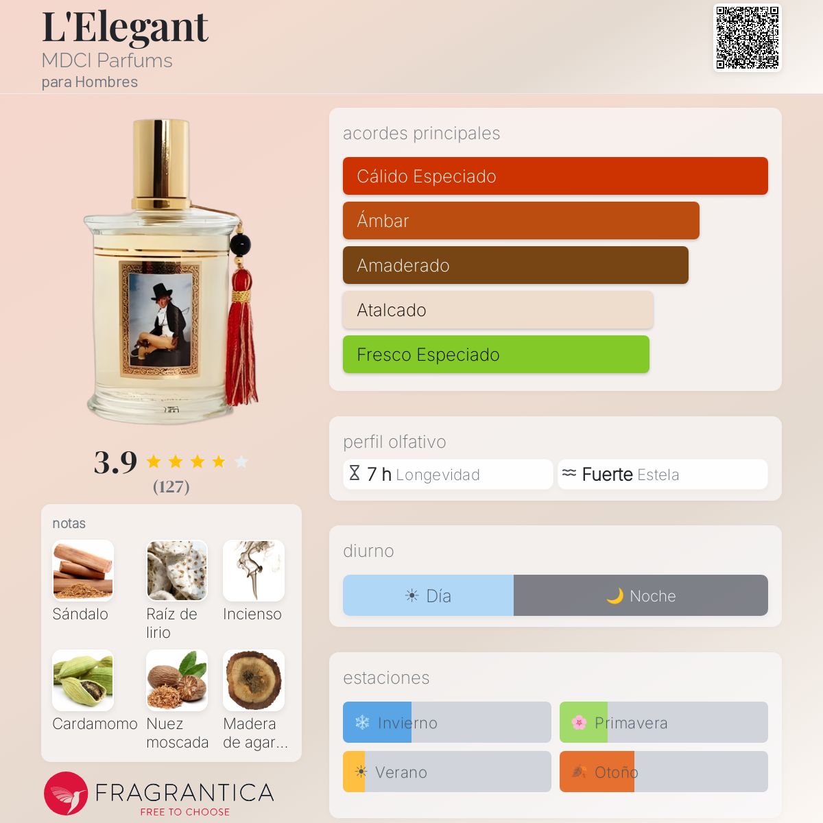 L'Elegant MDCI Parfums Colonia - una fragancia para Hombres 2021