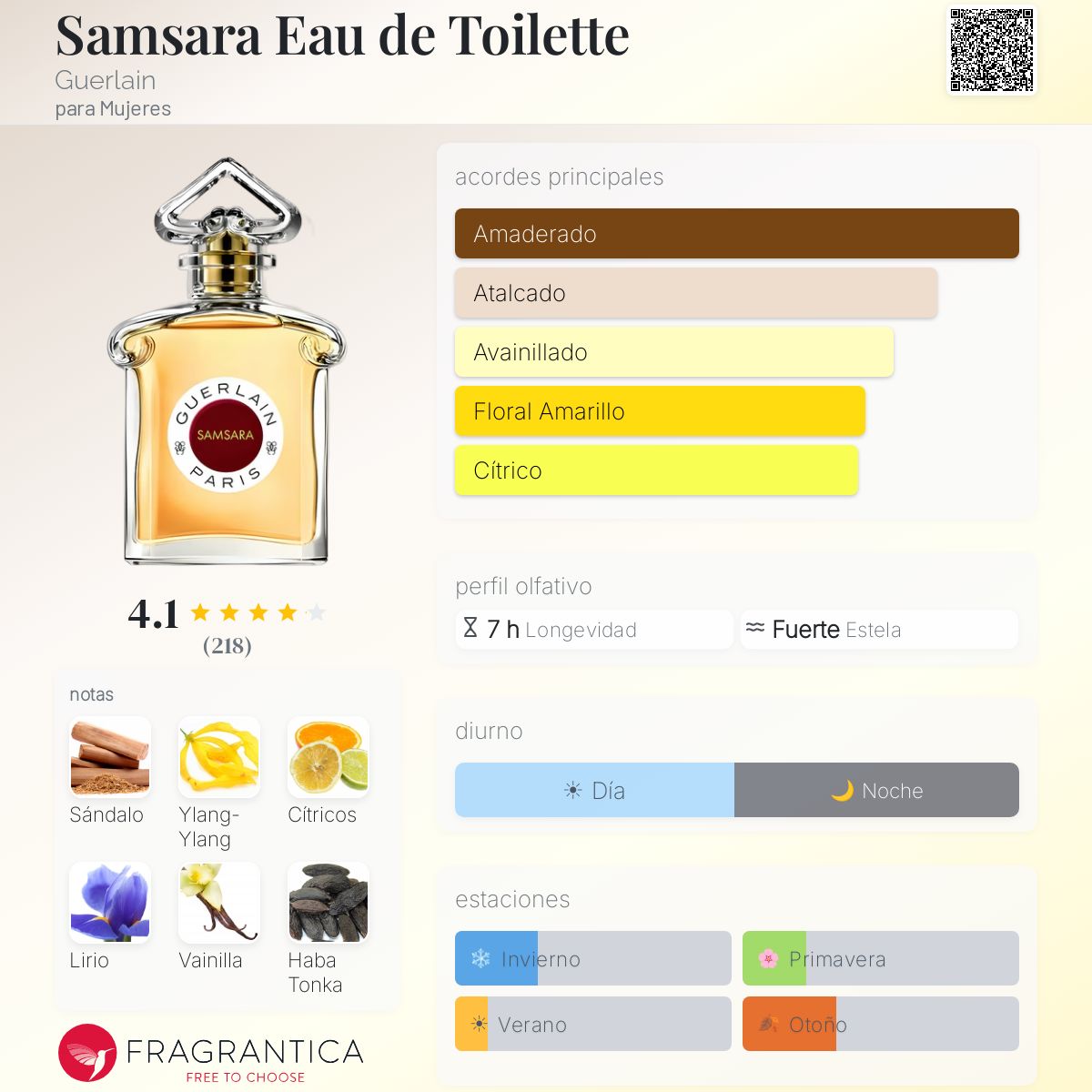 Samsara Eau de Toilette Guerlain fragancia - una fragancia para