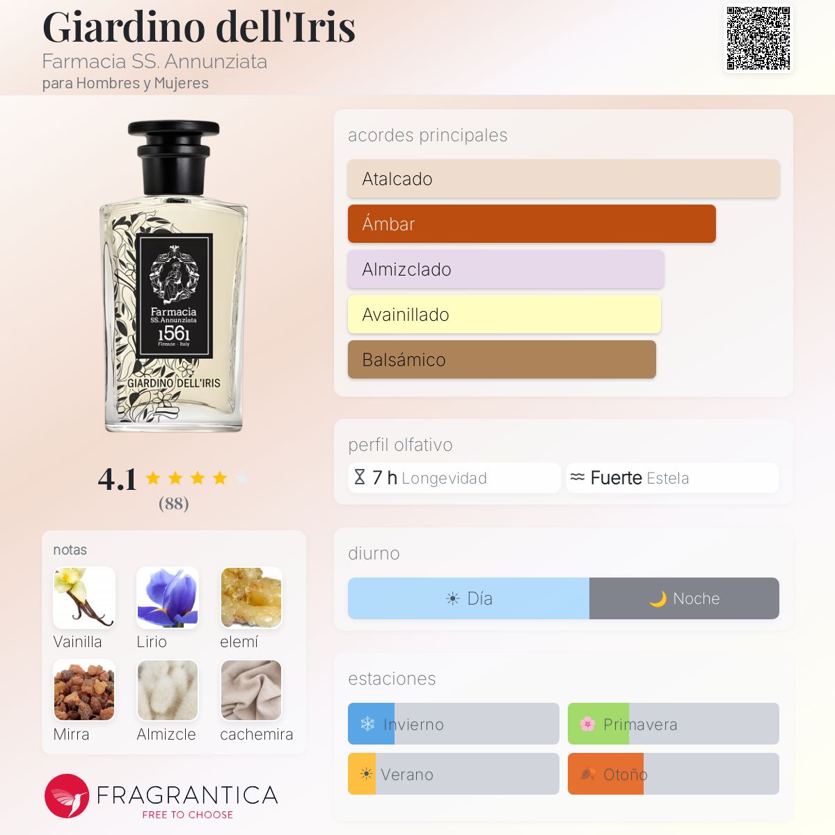Giardino dell'Iris Farmacia SS. Annunziata fragancia - una