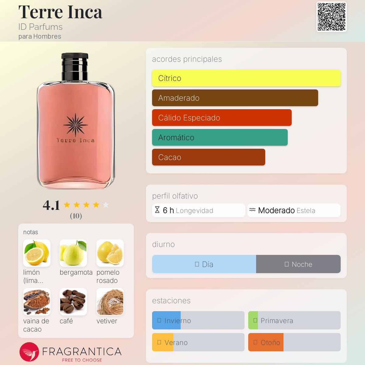 Terre Inca ID Parfums Colonia una fragancia para Hombres 2017