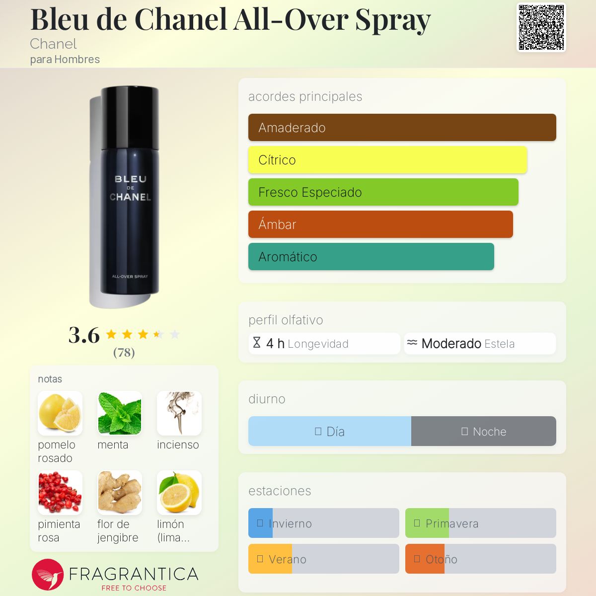 Bleu de Chanel All-Over Spray Chanel Colonia - una fragancia