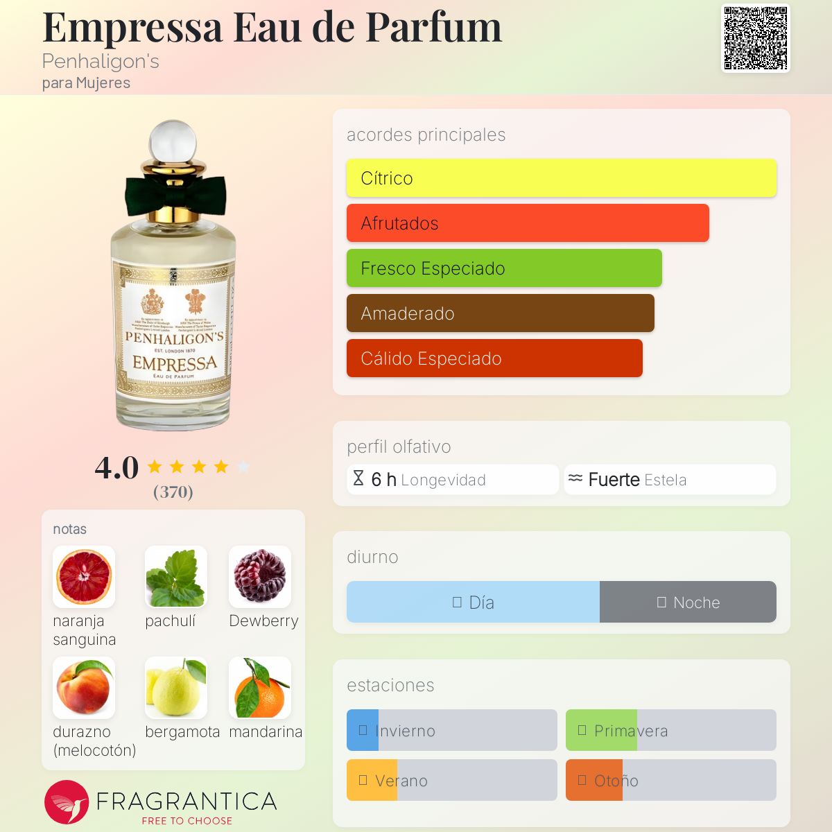 Empressa Eau de Parfum Penhaligon's fragancia - una