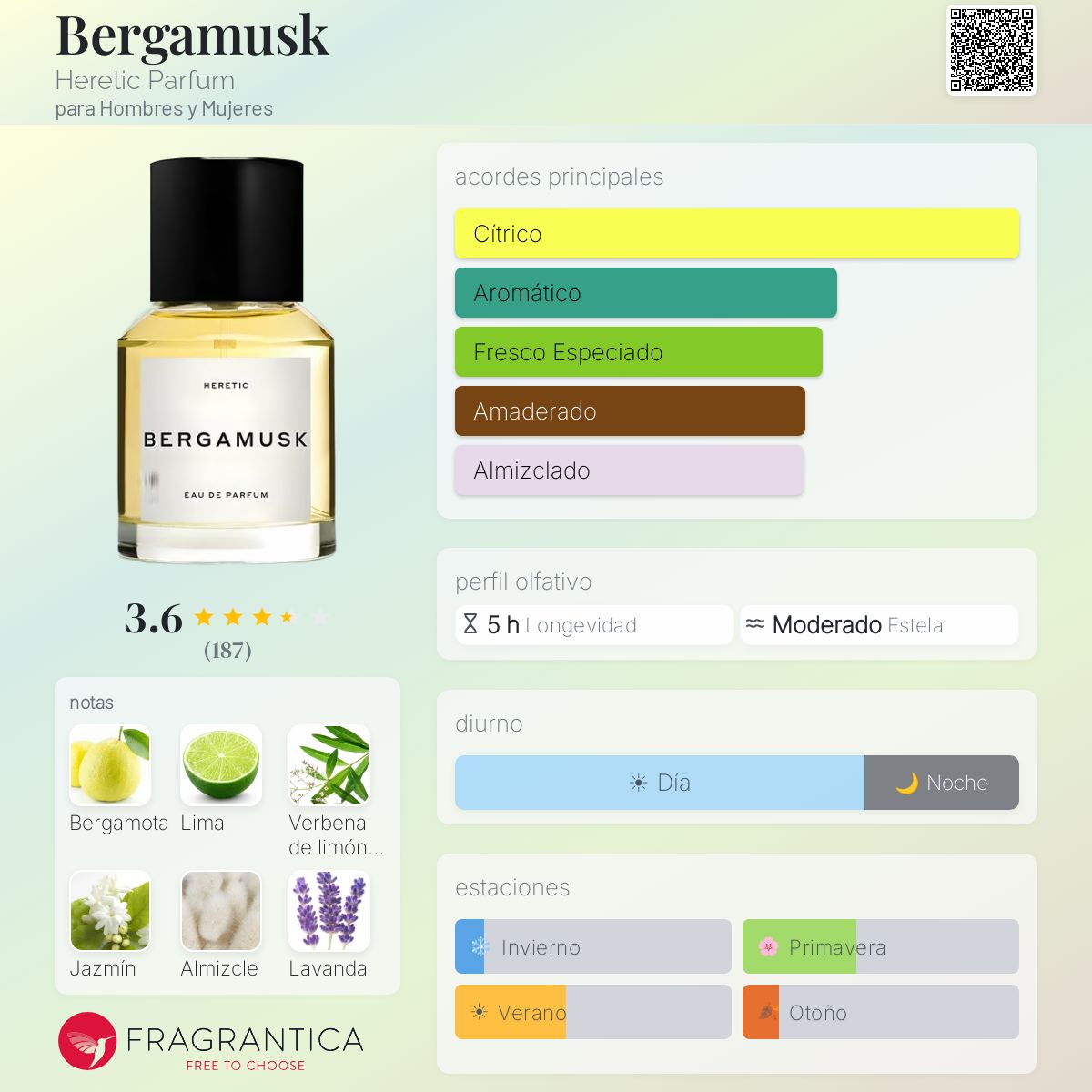 Bergamusk Heretic Parfum fragancia - una fragancia para Hombres y