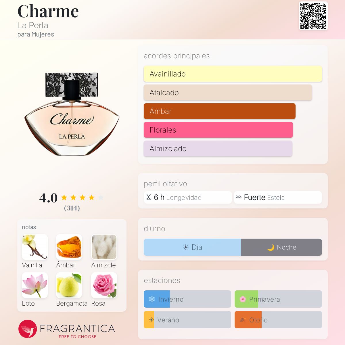 Charme La Perla fragancia - una fragancia para Mujeres 2006