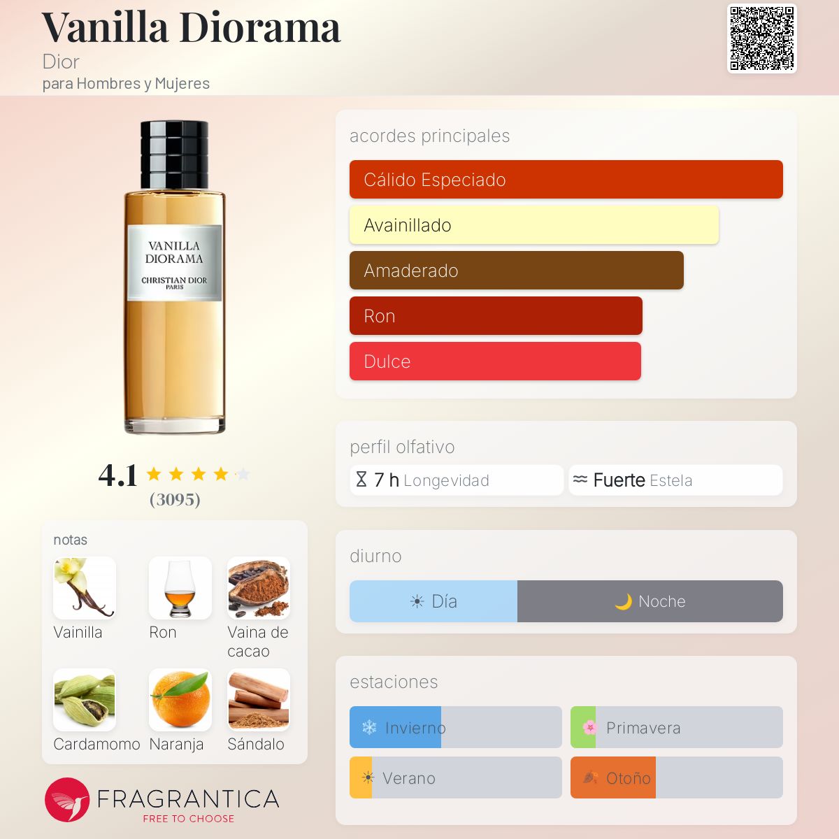 Vanilla Diorama Dior fragancia - una fragancia para Hombres y